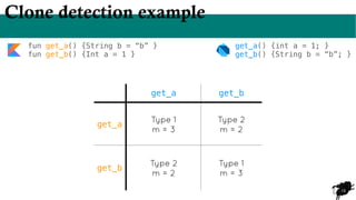 15
Clone detection example
fun get_a() {String b = “b” }
fun get_b() {Int a = 1 }
get_a() {int a = 1; }
get_b() {String b = “b”; }
get_a get_b
get_a
Type 1
m = 3
Type 2
m = 2
get_b
Type 2
m = 2
Type 1
m = 3
 