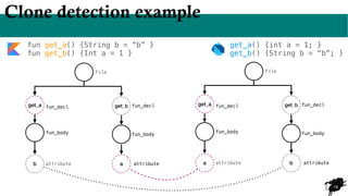 18
Clone detection example
a
get_b
get_a
b
File
fun_decl
fun_body
attribute attribute
fun_decl
fun_body
b
get_b
get_a
a
File
fun_decl
fun_body
attribute attribute
fun_decl
fun_body
fun get_a() {String b = “b” }
fun get_b() {Int a = 1 }
get_a() {int a = 1; }
get_b() {String b = “b”; }
 