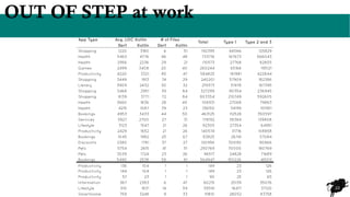 22
OUT OF STEP at work
App Type Avg. LOC Kotlin # of Files
Total Type 1 Type 2 and 3
Dart Kotlin Dart Kotlin
Shopping 1220 3180 6 51 192395 66566 125829
Health 5463 4776 46 48 733716 167673 566043
Health 2956 2236 29 21 110573 27768 82805
Games 2499 3408 20 40 260244 65166 195121
Productivity 4220 3321 85 47 584825 161981 422844
Shopping 3449 1913 74 29 240201 57909 182386
Library 3909 2432 30 32 219373 51978 167395
Shopping 3468 2951 39 84 327299 90354 236945
Shopping 8139 3771 72 84 803354 210749 592605
Health 3660 1836 28 40 106931 27068 79863
Health 4215 1087 39 23 136150 34199 101951
Bookings 4953 3433 44 50 463125 112528 350597
Services 3927 2700 27 31 178192 38384 139808
Lifestyle 3123 1547 21 26 92305 27354 64951
Productivity 2429 1652 21 26 140574 31716 108858
Bookings 1045 1982 25 67 83825 26741 57084
Discounts 2380 1781 37 27 120956 30090 90866
Pets 5754 2615 41 51 250769 70000 180769
Pets 3039 1724 23 26 96517 24828 71689
Bookings 5490 2538 58 81 564947 150226 415011
Productivity 136 104 1 1 149 23 126
Productivity 144 104 1 1 149 23 126
Productivity 57 23 1 1 90 25 65
Information 367 2383 6 47 60215 25139 35076
Lifestyle 510 1831 14 59 55591 18471 37120
SmartHome 759 3248 9 33 111810 28052 83758
 