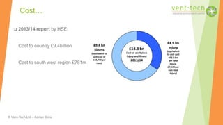 © Vent-Tech Ltd – Adrian Sims
 2013/14 report by HSE:
Cost to country £9.4billion
Cost to south west region £781m
Cost…
 