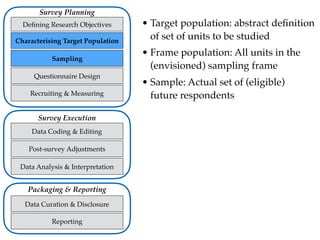 Target Set Survey Survey Research in Software Engineering | PDF
