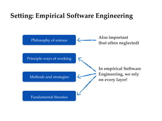 Setting: Empirical Software Engineering
Principle ways of working
Methods and strategies
Fundamental theories
Philosophy o...