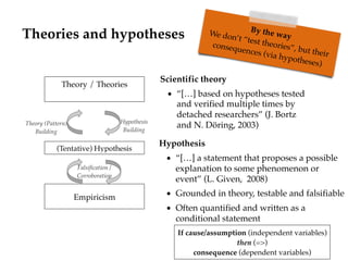 Theories and hypotheses
Empiricism
Theory / Theories
(Tentative) Hypothesis
Falsification /  
Corroboration
Theory (Patter...