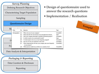 • Design of questionnaire used to
answer the research questions
• Implementation / Realisation
Deﬁning Research Objectives...