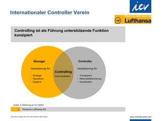 Deutschew Lufthansa AG | Karl-Heinz Steinke | 2009 | Seite 3
Internationaler Controller Verein
Deutsche Lufthansa AG
2
Controlling ist als Führung unterstützende Funktion
konzipiert
Manager
Verantworung für:
• Strategie
• Operations
• Ergebnis
Controller
Verantworung für:
• Transparenz
• Rationalitätssicherung
• Koordination
Controlling
Kommunikation
Quelle: In Anlehnung an ICV (2005)
 