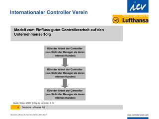 Deutschew Lufthansa AG | Karl-Heinz Steinke | 2009 | Seite 7
Internationaler Controller Verein
Deutsche Lufthansa AG
6
Modell zum Einfluss guter Controllerarbeit auf den
Unternehmenserfolg
Güte der Arbeit der Controller
(aus Sicht der Manager als deren
internen Kunden)
Güte der Arbeit der Controller
(aus Sicht der Manager als deren
internen Kunden)
Güte der Arbeit der Controller
(aus Sicht der Manager als deren
internen Kunden)
Quelle: Weber (2009): Erfolg der Controller, S. 33
 