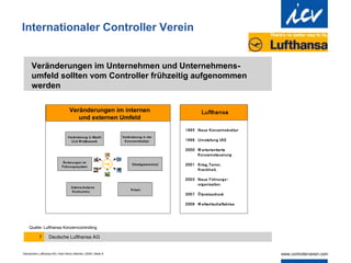 Deutschew Lufthansa AG | Karl-Heinz Steinke | 2009 | Seite 8
Internationaler Controller Verein
Deutsche Lufthansa AG
7
Veränderungen im Unternehmen und Unternehmens-
umfeld sollten vom Controller frühzeitig aufgenommen
werden
Veränderungen im internen
und externen Umfeld
Veränderung in Markt
Und W ettbewerb
Veränderung in der
Konzernstruktur
Änderungen im
Führungssystem
Lufthansa
Strategiewechsel
Interne/
externe
Konkurrenz
Krisen
1995 Neue Konzernstruktur
1998 Umstellung IAS
2000 W ertorientierte
Konzernsteuerung
2001 Krieg,Terror,
Krankheit,
2003 Neue Führungs-
organisation
2007 Ölpreisschock
2008 W eltwirtschaftskrise
Quelle: Lufthansa Konzerncontrolling
 
