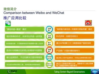 Comparison between Weibo and WeChat
微信简介
推⼲⼴广应⽤用⽐比较
 