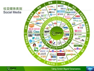 Social Media
社交媒体类别
 