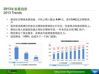 2013 Trends
2013年发展趋势
•  移动社交⺴⽹网络发展迅猛，⼿手机上⺴⽹网⼈人数达 4.64 亿，其中3.9亿社交⺴⽹网络⽤用
户
•  虽然新浪微博仍然是社交媒体的营销的主打平台，但是焦点转移到微信上。
•  微信以惊⼈人的速度迅速占领社交媒体市场, ⼀一年多内⽣生⻓长到 3亿 ⽤用户。
•  微信推出了商业服务，发展成为新⺴⽹网络营销的主⼒力。
•  视觉⺴⽹网站 （VBN）也成为下⼀一个热⻔门趋势。
 