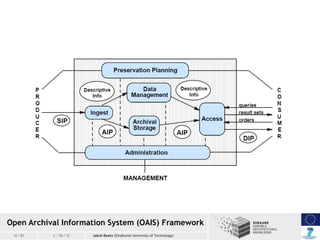 Open Archival Information System (OAIS) Framework
12 / 20

2 / 26 / 13

Jakob Beetz (Eindhoven University of Technology)

 