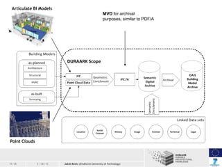 Articulate BI Models

MVD for archival
purposes, similar to PDF/A

Point Clouds

13 / 20

2 / 26 / 13

Jakob Beetz (Eindhoven University of Technology)

 