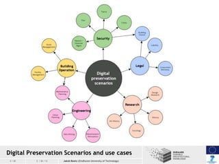 Digital Preservation Scenarios and use cases
2 / 20

2 / 26 / 13

Jakob Beetz (Eindhoven University of Technology)

 