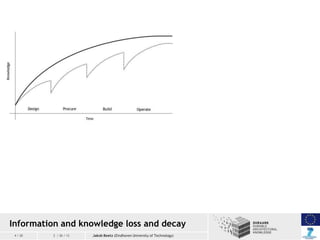 Information and knowledge loss and decay
4 / 20

2 / 26 / 13

Jakob Beetz (Eindhoven University of Technology)

 