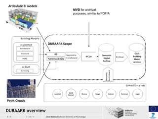 Articulate BI Models

MVD for archival
purposes, similar to PDF/A

Point Clouds

DURAARK overview
8 / 20

2 / 26 / 13

Jak...