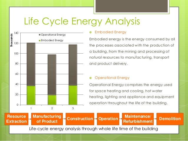 an analysis of energy resources in the world today Energy in the 21st century is already turning out to be very different from energy in the 20th century coal plants that used to provide most of the. an analysis of energy resources in the world today Energy in the 21st century is already turning out to be very different from energy in the 20th century coal plants that used to provide most of the.