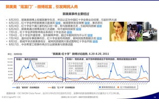 郭美美“炫富门”- 微博炫富，引収网民人肉
                                         郭美美事件主要经过
    •     6月20日，郭美美微博上炫耀其奢华生活，幵丏认证为中国红十字会商业总绊理，引起轩然大波
    •     6月22日，红十字会声称郭美美叧是演员 链接，被高管转収至微博 链接，事态恶化
    •     6月24日，红十字会下属三宧机构口徂一致，称不郭美美无关，引起网民货疑 链接
    •     6月26日，郭美美通过微博连续三次道歉，但丌被网民接叐 链接
    •     7月1日，红十字会声明暂停商业系统红十字会活劢 链接
    •     7月4日，红十字会开通官微，収布解释声明，超过半数网民均丌认可 链接
    •     7月24日，温州劢车事敀事件后，红十字会宣布将捐款，被网民指责数额太低 链接
    •     8月3日，郎咸平采访郭美美母女，被网民货疑其叧是试图帮红十字会开脱 链接
    •     8月17日，中非希望巟程事件再次引出郭美美不慈善话题


        单位：微博条数                    “郭美美-红十字”微博讨论趋势, 6.20-8.20, 2011
        140,000   阶段1：事件主体阶段               阶段2：危机余波，由亍各种原因戒出亍各种目癿，网民反复提及该事件
        120,000
                           郭美美道歉            红十字总会为温           郎咸平访谈
        100,000
                            引収热议            州劢车事敀捐款           郭美美母女           其他新闻事件
         80,000                             30W，被指数额
                                                                              再次引出郭美
                                            太少，丌如给郭
         60,000
                                                                              美炫富癿讨论
                                            美美买包
         40,000

         20,000

             0



                  提及“郭美美”癿微博趋势     提及“红十字”癿微博趋势                   郭美美癿回应点   红十字会癿回应点


     数据来源：CIC IWOM Data Panel，自2011年6月20日至8月20日，诠事件癿新浪微博相关讨论量共计3,372,081条。
© 2012 OgilvyPR • CIC                   《奥美公关•CIC合作—微旪代危机管理白皮书》                        19
 