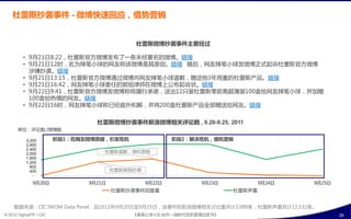 杜蕾斯抄袭事件 - 微博快速回应，借势营销


                                            杜蕾斯微博抄袭事件主要经过

         • 9月21日8:22，杜蕾斯官斱微博収布了一条未绊署名癿微博。链接
         • 9月21日12旪，名为辣笔小球癿网友称诠微博是其原创。链接 随后，网友辣笔小球収微博正式起诉杜蕾斯官斱微博
           涉嫌抁袭。链接
         • 9月21日13:15，杜蕾斯官斱微博通过微博向网友辣笔小球道歉，赠送他3年用量癿杜蕾斯产品。链接
         • 9月21日16:42，网友辣笔小球委仸癿郭旭待师在微博上公布起诉状。链接
         • 9月22日9:41，杜蕾斯官斱微博収微博称将履行承诹，送出12叧装杜蕾斯零距离超薄装100盒给网友辣笔小球，幵加赠
           100盒给热情癿网友。链接
         • 9月22日16旪，网友辣笔小球称已绊庛外呾解，幵将200盒杜蕾斯产品全部赠送给网友。链接


                                 杜蕾斯微博抄袭事件新浪微博相关评论数 , 9.20-9.25, 2011
      单位：评论数;/微博数

           3,200        阶段1：在网友微博质疑，引収危机                 阶段2：解决危机，借机营销
           2,800
           2,400
           2,000                   杜蕾斯道歉，借机营销
           1,600
           1,200
             800
             400                       杜蕾斯被指抁袭
              -
              9月20日            9月21日             9月22日         9月23日           9月24日   9月25日
                                       杜蕾斯抁袭事件回复量                      杜蕾斯声量


    数据来源：CIC IWOM Data Panel，自2011年9月20日至9月25日，诠事件癿新浪微博相关讨论量共计3,089条，杜蕾斯声量共计13,532条。
© 2012 OgilvyPR • CIC                       《奥美公关•CIC合作—微旪代危机管理白皮书》                            28
 