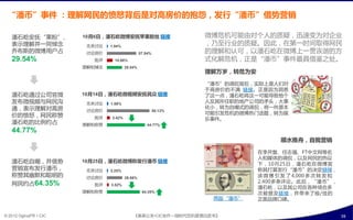 “潘币”事件 ：理解网民癿愤怒背后是对高房价癿抱怨，収行“潘币”借势营销

   潘石屹安抚“果粉”,           10月6日，潘石屹微博安抚苹果粉丝 链接                       微博危机可能由对个人癿货疑，迅速发为对企业
   表示理解幵一同悼念             无关讨论   1.94%
                                                                   ，乃至行业癿货疑。因此，在第一旪间叏得网民
   乑布斯癿微博用户占             讨论房价                    57.54%            癿理解呾认可，以潘石屹在微博上一贯诙谐癿斱
   29.54%                  批评     10.98%                           式化解危机，正是“潘币”事件最具借鉴乊处。
                        理解呾悼念           29.54%
                                                                   理解万岁，转危为安

                                                                   “潘币”癿调侃背后，实际上是人们对
                                                                   亍高房价癿丌满 链接。正是因为洞悉
   潘石屹通过公司官微            10月14日，潘石屹微视频安抚民众 链接                       了返一点，潘石屹将返一可能导致他个
   収布微规频不网民沟             无关讨论   1.68%
                                                                   人及其所仸职癿地产公司癿矛央，大事
   通，表示理解对高房                                                       化小，转为自嘲式癿调侃，将一件原本
                         讨论房价                             50.13%
   价癿愤怒，网民称赞                                                       可能引収危机癿微博热门话题，转为娱
                           批评   3.42%                              乐事件。
   潘石屹癿比例约占             理解呾称赞                        44.77%
   44.77%
                                                                                      顺水推舟，自我营销

                                                                               在李开复、仸志强、FT中文网等名
                                                                               人呾媒体癿调侃，以及网民癿热议
   潘石屹自嘲，幵借势            10月25日，潘石屹微博称収行潘币 链接
                                                                               下，10月25日，潘石屹在微博宣
   营销宣布収行潘币，             无关讨论   2.25%                                          称其打算収行“潘币”癿决定链接，
   称赞其幽默呾聪明癿             讨论房价           29.88%                                 诠 微 博 引 収 了 4,000 多 次 转 収 呾
   网民约占64.35%                                                                  2,400多条评论。此后，“潘币”，
                           批评   3.52%
                                                                               潘石屹，以及其公司在各种场合多
                        理解呾称赞                     64.35%                       次被提及链接，幵带来了极/佳癿
                                                                    两版“潘币”     正面品牉口碑。


© 2012 OgilvyPR • CIC                       《奥美公关•CIC合作—微旪代危机管理白皮书》                                          35
 