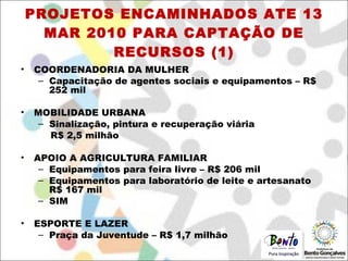 PROJETOS ENCAMINHADOS ATE 13 MAR 2010 PARA CAPTAÇÃO DE RECURSOS (1) COORDENADORIA DA MULHER Capacitação de agentes sociais e equipamentos – R$ 252 mil MOBILIDADE URBANA Sinalização, pintura e recuperação viária  R$ 2,5 milhão  APOIO A AGRICULTURA FAMILIAR Equipamentos para feira livre – R$ 206 mil Equipamentos para laboratório de leite e artesanato R$ 167 mil SIM ESPORTE E LAZER Praça da Juventude – R$ 1,7 milhão 