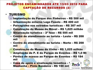 PROJETOS ENCAMINHADOS ATE 13/03 2010 PARA CAPTAÇÃO DE RECURSOS (2) TURISMO Implantação do Parque dos Pinheiros – R$ 500 mil Urbanização entorno Lago Fasolo – R$ 400 mil Paisagismo nas estradas turísticas – R$ 307 mil Construção do Museu do Móvel – R$ 1,025 milhão Sinalização turística – 2ª fase – R$ 595 mil Centro de atendimento ao turista – Leste – R$ 200 mil Centro de atendimento ao turista – Norte – R$ 200 mil Construção do Museu do Vinho – R$ 1,025 milhão Ampliação do P. E do Parque de Eventos – R$ 1,0 Mi Pórtico de acesso ao Parque de Eventos – R$ 184 mil Casa de apoio e sinalização temática – Vinhos da Montanha – Pinto Bandeira – R$ 190 mil 