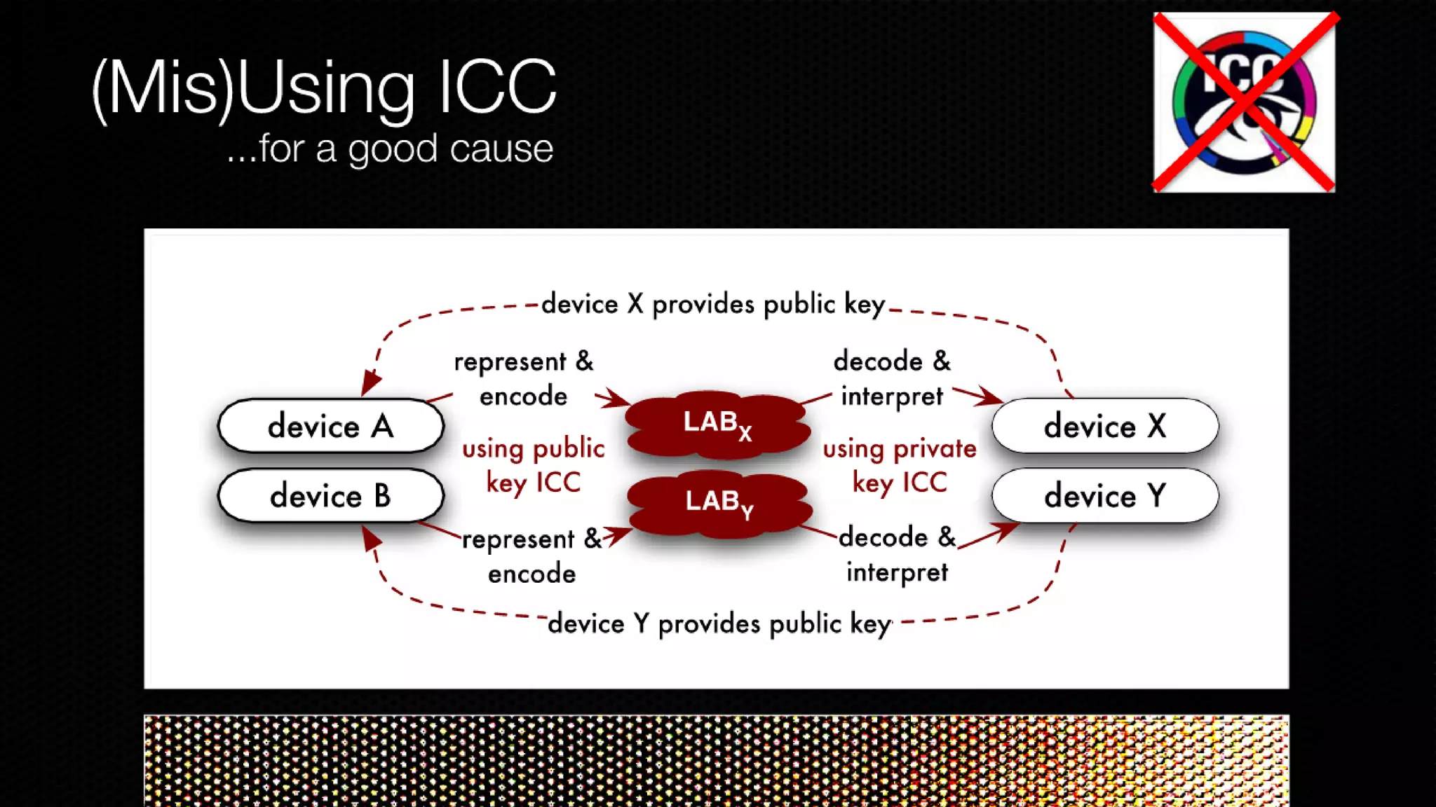 Color Scrambling for Secure Digital Content Distribution