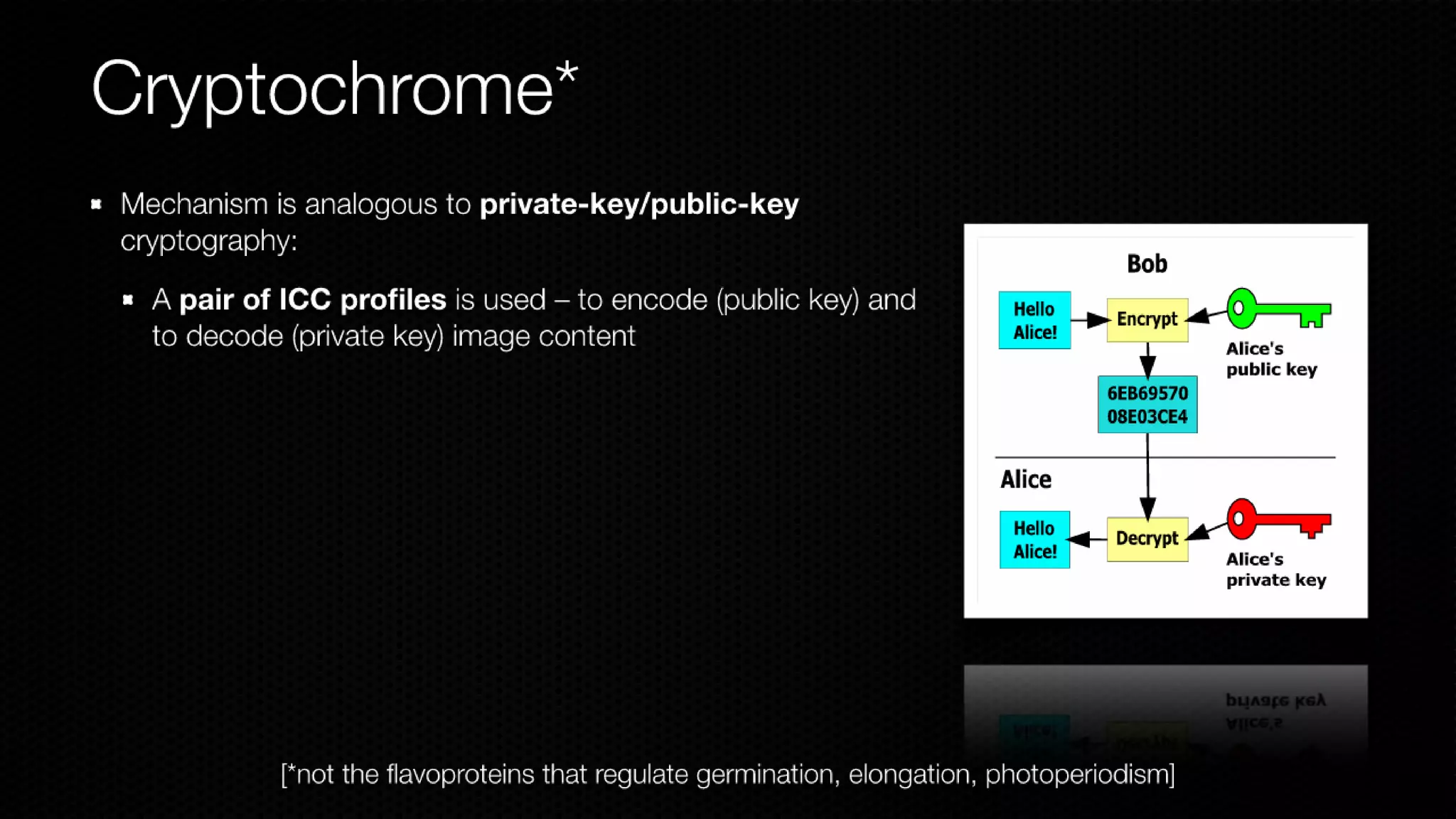Color Scrambling for Secure Digital Content Distribution