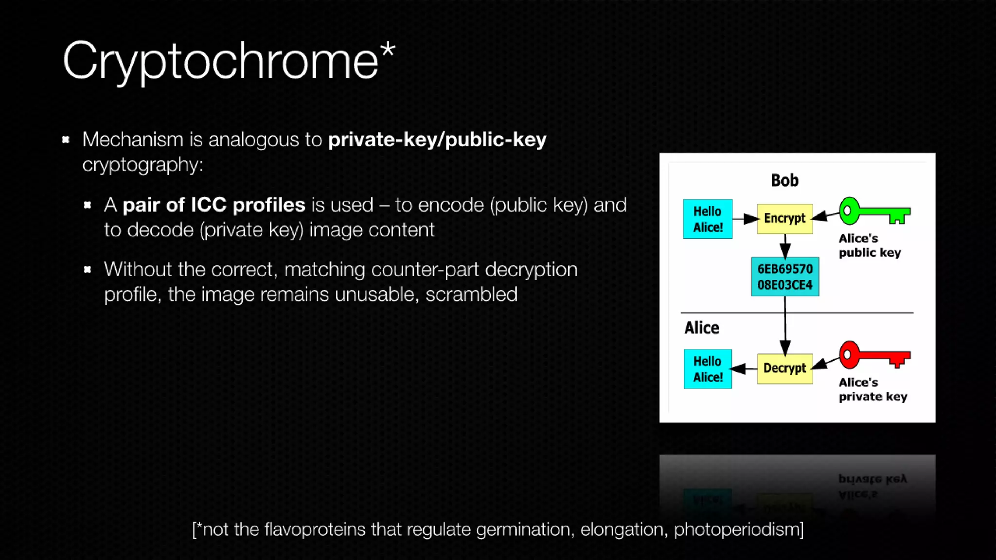 Color Scrambling for Secure Digital Content Distribution