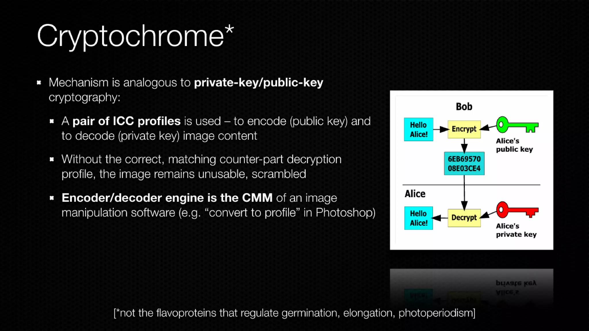 Color Scrambling for Secure Digital Content Distribution