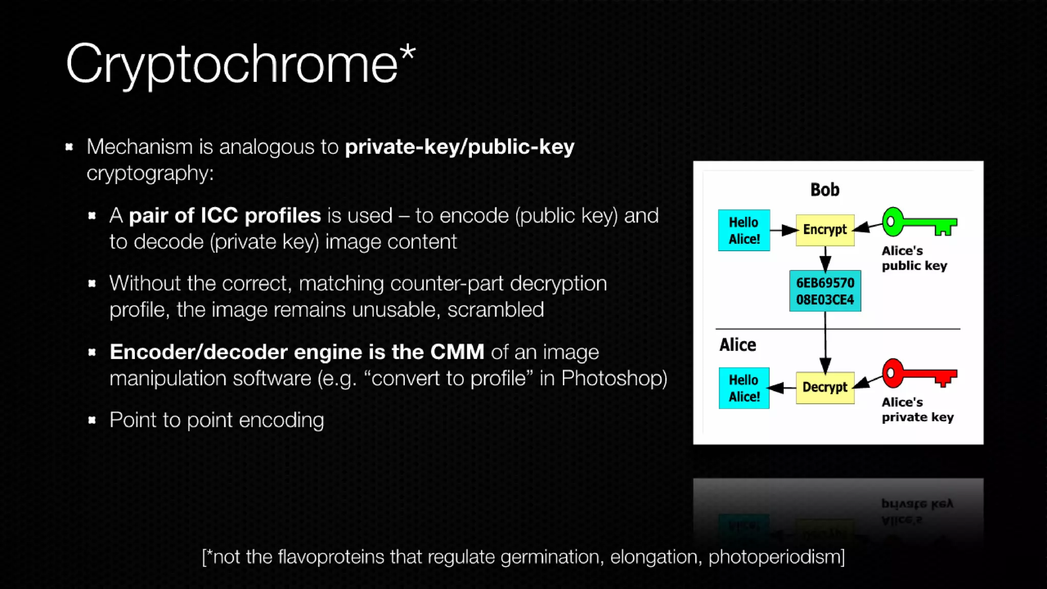 Color Scrambling for Secure Digital Content Distribution