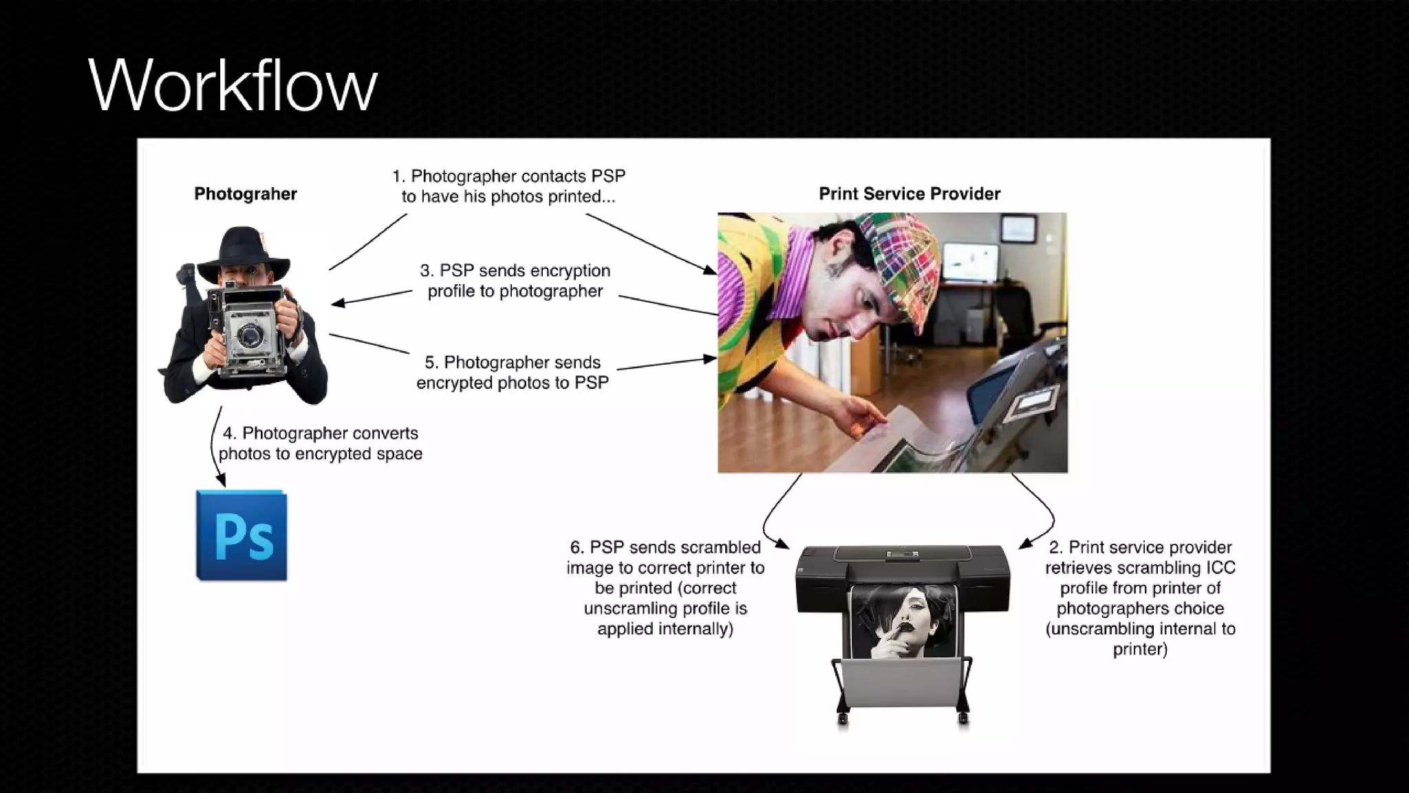 Color Scrambling for Secure Digital Content Distribution