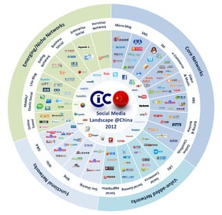 CIC 2012 China Social Media Landscape (Infographics in English)