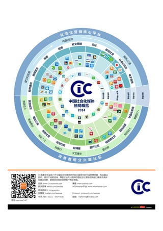 CIC 2014 中国社会化媒体格局概览