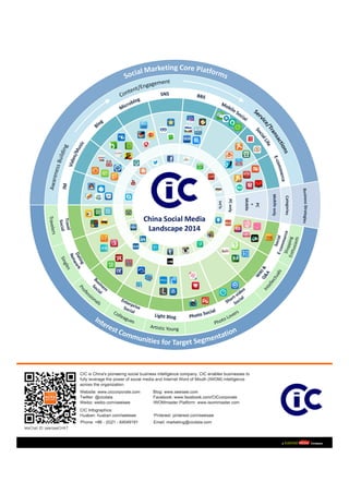 CIC 2014 China Social Media Landscape