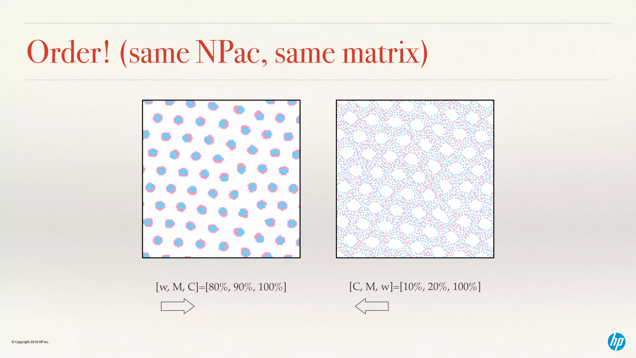 © Copyright 2016 HP Inc.
Order! (same NPac, same matrix)
[w, M, C]=[80%, 90%, 100%] [C, M, w]=[10%, 20%, 100%]
 