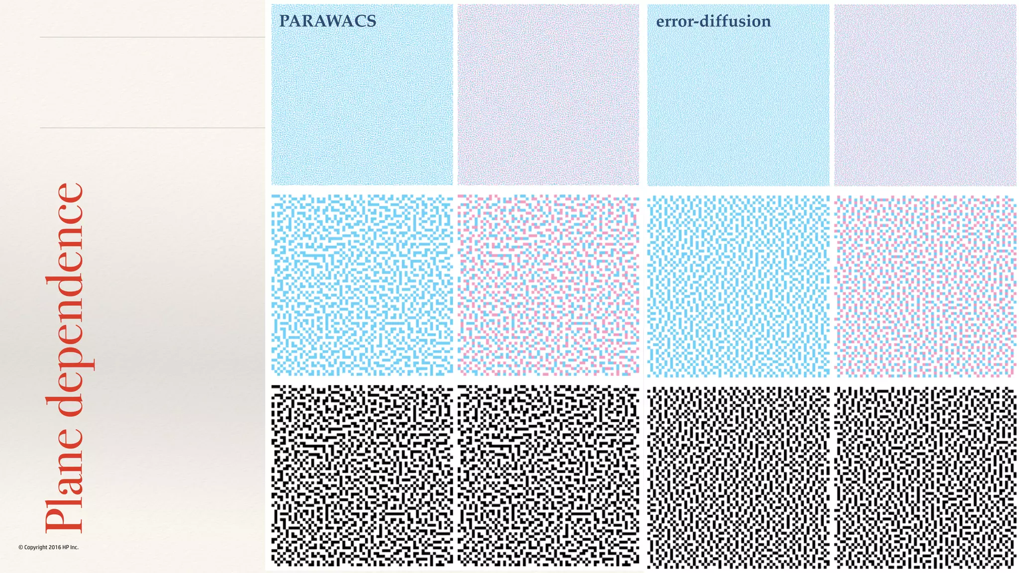 © Copyright 2016 HP Inc.
Planedependence
PARAWACS error-diffusion
 