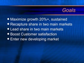 Goals  Maximize growth 20%+, sustained Recapture share in two main markets Lead share in two main markets Boost Customer satisfaction Enter new developing market 