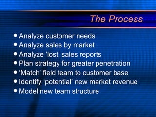 The Process Analyze customer needs Analyze sales by market Analyze ‘lost’ sales reports Plan strategy for greater penetration ‘Match’ field team to customer base Identify ‘potential’ new market revenue Model new team structure 