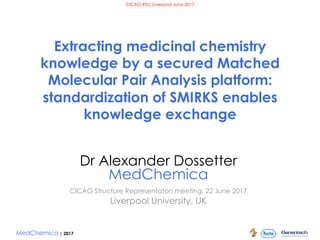 MedChemica | 2017
CICAG RSC Liverpool June 2017
Extracting medicinal chemistry
knowledge by a secured Matched
Molecular Pair Analysis platform:
standardization of SMIRKS enables
knowledge exchange
Dr Alexander Dossetter
MedChemica
CICAG Structure Representaton meeting, 22 June 2017
Liverpool University, UK
 