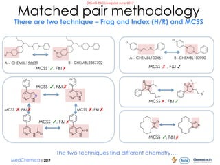 Matched Pairs Analysis: Matched Pairs Methoden – OWMOVG