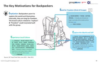 56© 2013 GroupM Knowledge | CIC
The Key Motivations for Backpackers
Source: CIC Travel Panel Data, June 2012 – May 2013
e....
