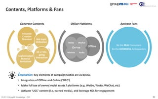 60© 2013 GroupM Knowledge | CIC
Contents, Platforms & Fans
Utilize Platforms Activate Fans
Offline
Initiative
Creation
Ori...