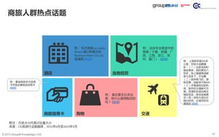 17© 2013 GroupM Knowledge | CIC
商旅人群热点话题
附注：方块大小代表讨论量大小
来源：CIC旅游行业数据库，2012年6月至2013年5月
例： 最近要去日本出
差，有什么值得购买的
吗？ (链接)
购物
例： 东方商旅Les Suites
Orient.浦江畔真正的
Boutique Hotel.121116.
很满意 (链接)
酒店
商旅信用卡
例： 这些年出差途中的
美景（宁夏、新疆、广
西、江西、浙江、深
圳、厦门） (链接)
当地经历
交通
例： 最佳商旅羊毛信用
卡评选征集候选信用卡
(链接)
例： 上海到济南900多
公里，空铁大战最精
彩：（一）出差去的时
候坐高铁，因机票五六
百多，加上基建燃油就
是七百多了，不划算
（二）回来做飞机，提
前买票，加起来不到400
（三）济南高铁站和机
场，到市区交通都不方
便。而浦东机场也离主
城区较远，除非坐磁悬
浮（四）空铁大战比价
格比时间，比城市的交
通接驳 (链接)
 