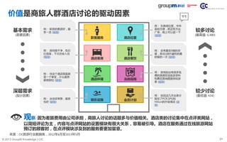 21© 2013 GroupM Knowledge | CIC
酒店位置
酒店客房
当地指南
会员计划
款客服务
酒店环境
娱乐设施
酒店餐饮
价值是商旅人群酒店讨论的驱动因素
来源：CIC旅游行业数据库，2012年6月至2013年5月
观察: 因为差旅费用由公司承担，商旅人讨论的话题多与价值相关。酒店类的讨论集中在点评类网站，
以简短评论为主，内容与点评网站的设置模块有很大关系，容易被引导。酒店在服务通过在线旅游网站
预订的顾客时，在点评模块涉及到的服务要更加留意。
较多讨论
(最高值: 6,480)
较少讨论
(最低值: 634)
例： 五角场位置，中环
表较方便，附近有万达
广场，晚上可以逛一下
(链接)
例： 宾馆前台有很多免
费的英德双语旅游资料
和慕尼黑地图提供给游
客 (链接)
例： 非常喜欢6楼的早
餐，是住过的5星吃的最
舒服的一次 (链接)
例： 说说这几天出差分
别住了PCR,SPG和
Hilton的升级情况 (链
接)
基本需求
(首要因素)
深层需求
(加分因素)
例： 职员的素质好，服
务一流 (链接)
例： 房间很干净，性价
比很高，下次还会入住
(链接)
例： 住这个酒店简直就
是一个享受，什么服务
都很到位 (链接)
例： 泳池非常赞，服务
也好 (链接)
 