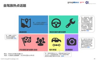 28© 2013 GroupM Knowledge | CIC
自驾族热点话题
附注：方块大小代表讨论量大小
来源：CIC旅游行业数据库，2012年6月至2013年5月
租车事宜 纪录摄影汽车俱乐部与团队活动
驾控乐趣与爱车保养
例： 15天四人西班牙十
三城池金秋自驾游 (链接)
旅途经历
例： [西藏] 6.8日约几
位驴友走川藏南线
318去拉萨看看 (链接)
例： 肯定选丰田，我自
驾去过西藏，丰田越野
是当地的街车，到处都
是，其他品牌极少，当
地人叫丰田为牛头，所
以丰田车在西藏保有量
极高，出了问题也好找
配件和维修。路虎车电
子设备较多，比较娇
气，出了问题维修配件
都是问题 (链接)
例： 预定车型是BMW 3er，结果免费升级成了BMW
X1 xDrive，手动四驱柴油版，带idrive系统及导航，
提车时公里数不超过9000公里。 (链接)
例： 端午节三天和三位
老师自驾游去河北沽源
行摄~三天的收货丰丰~
连续两天的极好天气给
摄影带来了极大的帮
助，从老师哪里又学到
的很多东西 (链接)
 