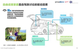 30© 2013 GroupM Knowledge | CIC
自由或者家庭是自驾族讨论的驱动因素
结交朋友
例： #就爱自驾游# 很早以
前就梦想着，有朝一日去
自由的旅行，放飞梦想，
解放心灵 (链接)
阖家欢乐
向往自由
享受沿途风景见闻
例： 2012国庆一家三口内
蒙赤峰克旗四日自驾游
(链接)
例： 2013年3月22日-4月3
日荷比卢+德(or法) 自驾 征
2同游 (链接)
例： 自驾游就是好，看到
美丽的风景随时可以停下
来 (链接)
来源：CIC旅游行业数据库，2012年6月至2013年5月
观察: 海外自驾游的时间
与航空公司的特价机票有
直接关系。而自驾游最能
引起中年人分享旅游经历
和见闻的旅程。
 