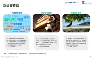 34© 2013 GroupM Knowledge | CIC
跟团客特征
来源：CIC微博监测数据，跟团客随机样本（粉丝信息由新浪API数据获取）
例：跟团省心，从头到尾都给你安排好，玩
得也不累，报个团费高点的不怕，这样服务
特好，还没什么购物，我们团就十几个人包
的快艇出海，还给我们准备的冰镇饮料新鲜
水果切好，挺不错的 (链接)
—— 李翊-太立德仁
渴望省心省事关注旅游服务 缺少旅行经验
例： 07.7月跟团去的武夷山，当时胆子小，
没经验，所以才定了春秋国旅，和当地导游
混熟了，人家还特地邮寄了门票给我，虽然
我已不记得他的长相了！ (链接)
—— 随心随缘随便随意
例：我喜欢跟团 我比较懒 去陌生地方 人生
地不熟 语言方言有听不懂的 我就喜欢跟团
第一吃的地方不用找 第二住的地方也解决
了 第三不用自己找玩的地方的位置 等第二
次去 我就自己自驾游了。 (链接)
—— 翼鑫小窝
旅行社
自费项目
景点门票
Safety
Travel Agency
导游
Tourist Guide
旅游大巴
安全
Optional Expenses
购物点
团友
方便
全程服务
One-stop services
 