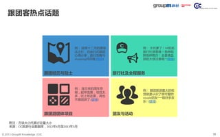 35© 2013 GroupM Knowledge | CIC
跟团客热点话题
附注：方块大小代表讨论量大小
来源：CIC旅游行业数据库，2012年6月至2013年5月
例： 跟团旅游最大的收
货就是认识了很可爱的
couple团友~一路好多欢
乐~ (链接)
团友与活动
例： 太坑爹了！XX知名
旅行社游香港！各种陷
阱各种欺诈！去香港血
拼的大侠注意咯~ (链接)
旅行社及全程服务
例： 连日来的周车劳
顿，起早贪黑，项目太
多，比上班还累，再也
不跟团游了 (链接)
跟团游团体项目
例： 结束十二天的意瑞
法之行，自由行式跟团
心得分享，旅行攻略与
shopping共存哦 (链接)
跟团经历与贴士
 