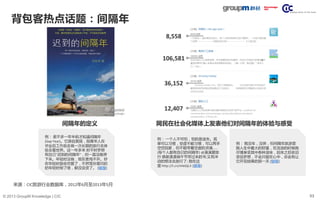 53© 2013 GroupM Knowledge | CIC
背包客热点话题：间隔年
例： 差不多一年半前才知道间隔年
(Gap Year)。它源自英国，指青年人在
毕业后工作前去做一次长期的旅行去体
验去看世界。这一年多来 时不时梦想
有自己“迟到的间隔年”，但一直没敢停
下来。年轻时没做，现在更甩不开。好
在年轻时狠命恋爱了，不然等孙辈问奶
奶年轻时做了啥，都没谈资了。 (链接)
间隔年的定义 网民在社会化媒体上发表他们对间隔年的体验与感受
例： 一个人不可怕，怕的是迷失。孤
单可以习惯，空虚不能习惯，可以两手
空空回家，但不能带着空虚的灵魂……
(每个人都有自已的间隔年) @漠漠爱旅
行 感谢漠漠端午节带过来的书;又有冲
动的想法去旅行了; 我在这
里:http://t.cn/zHeDjL3 (链接)
例： 我没车，没房，但间隔年旅游是
我人生中最大的财富，在流浪的时候我
尽情享受其中各种滋味，回来之后依旧
坚信梦想，不会只留在心中，总会有让
它开花结果的那一天 (链接)
8,558
106,581
36,152
12,407
来源：CIC旅游行业数据库，2012年6月至2013年5月
 