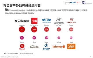 55© 2013 GroupM Knowledge | CIC
背包客户外品牌讨论量排名
诸如Columbia和The North Face等国际户外品牌因其有着更好的质量与声誉而更受到背包客的青睐，讨论较多
集中在社会化媒体中的旅游垂直类网站。
722 718 439 337 305
271 225 178 142 131
Salomon Arc'teryxColumbia The North Face Toread
Deuter LafumaMarmot Clarks Ozark
来源：CIC旅游行业数据库，2012年6月至2013年5月
 